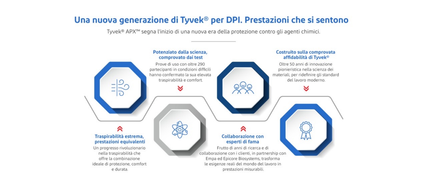 Italian-Infographic_Translation